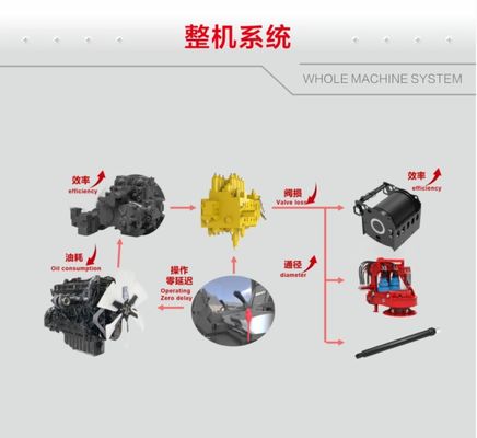 403 KW SR485R H10 دستگاه شمع زنی چرخشی 100 M دکل شمع زنی چرخشی هیدرولیک